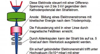 Bild 3: Prinzip des Triodensystems